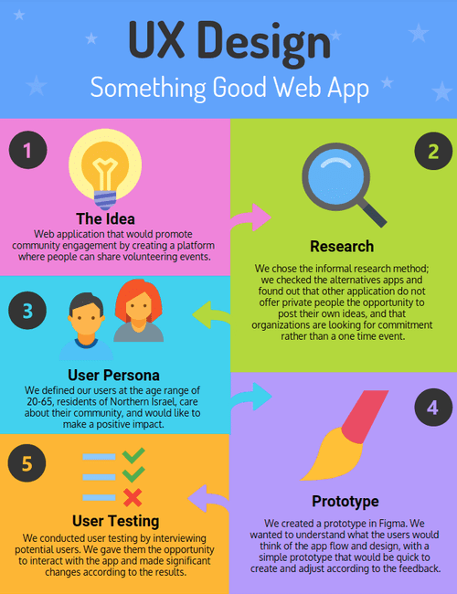 infographic - ux design
